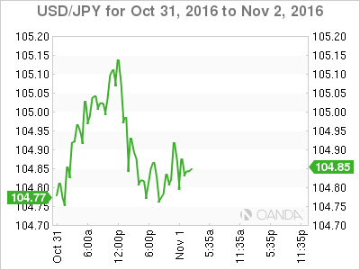 USD/JPY Oct 31 - Nov 2 Chart