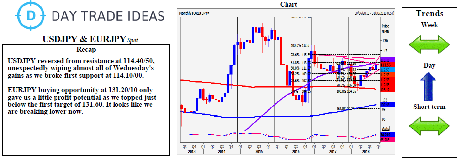 USDJPY & EURJPY