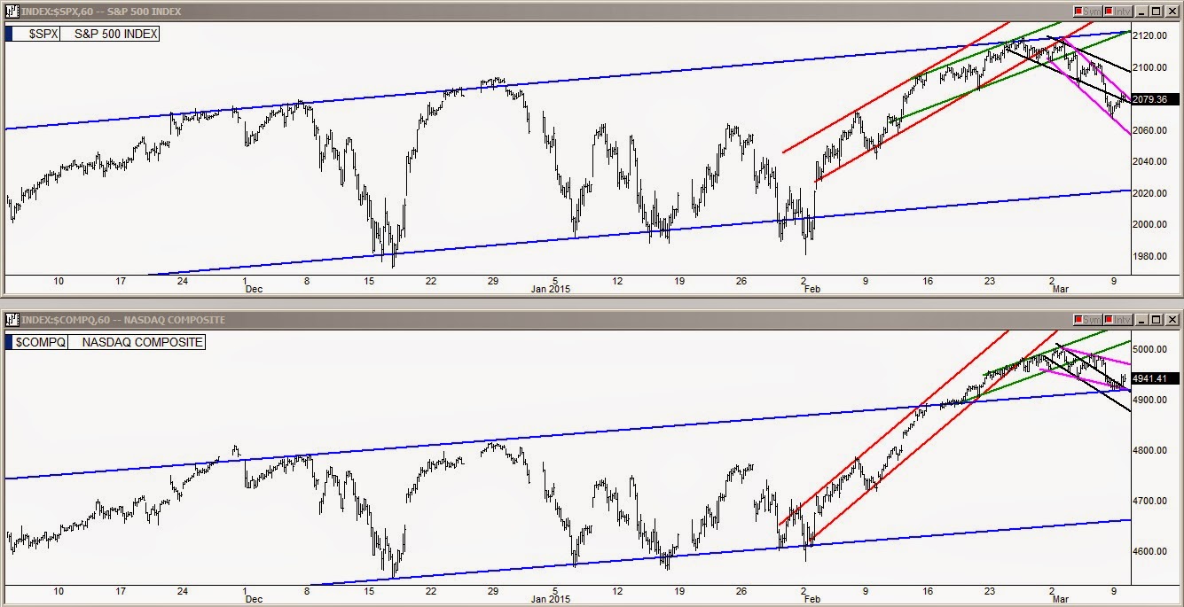 S&P 500 And Nasdaq Hour Chart