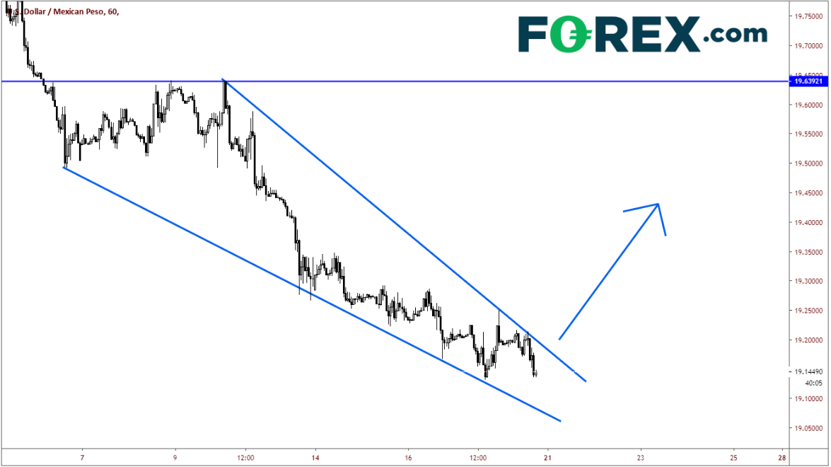 1-Hour USD/MXN