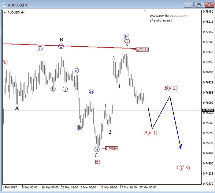 AUD/USD 4-Hour Chart