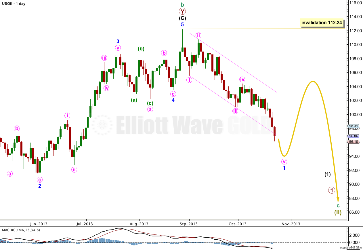 US Oil Elliott Wave Daily Chart