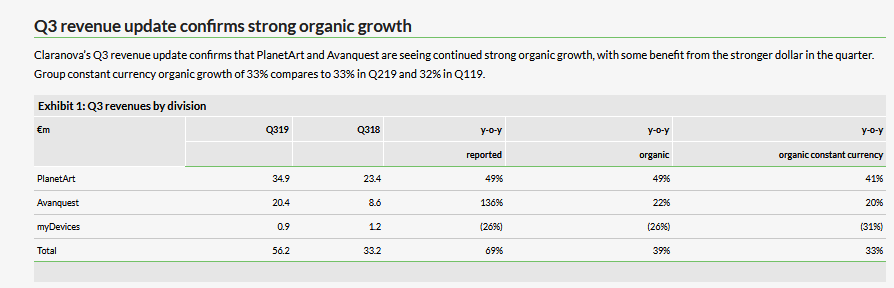 Q3 Revenue Update Confirms Strong Organic Growth