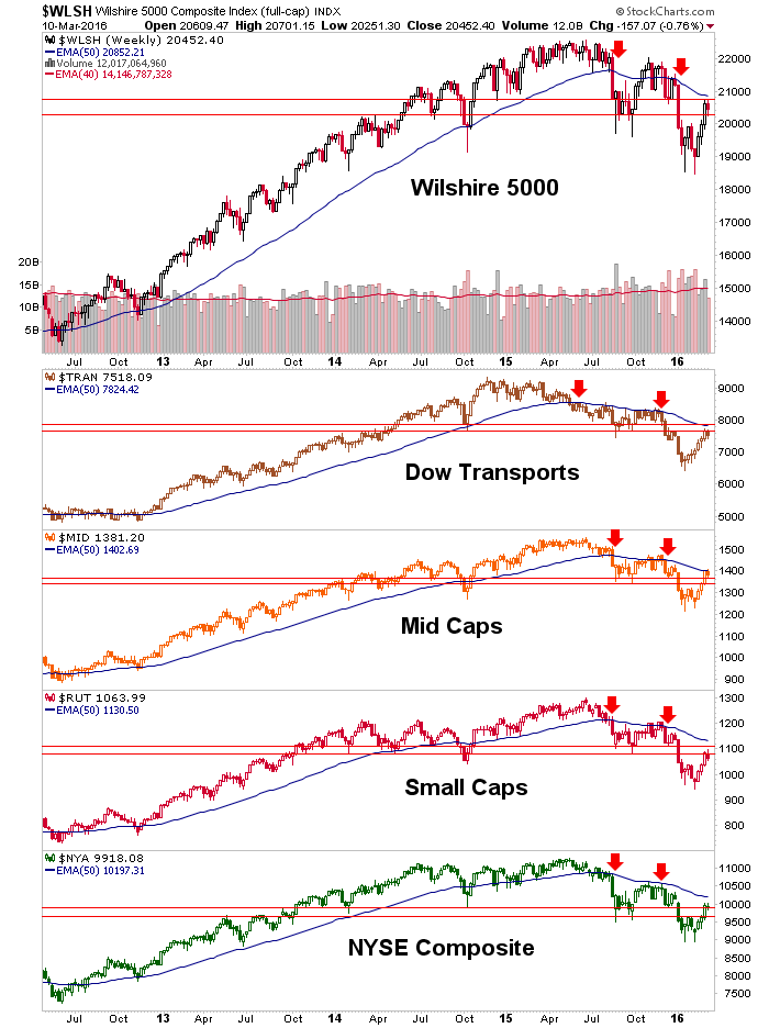 WLSH, Midcaps, Smallscaps, NYSE Composite Weekly Chart