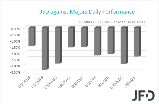 USD performance G10 currencies