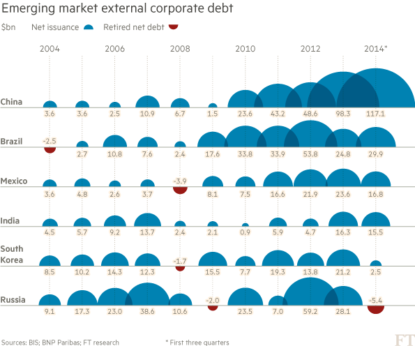 EM Corporate Debt