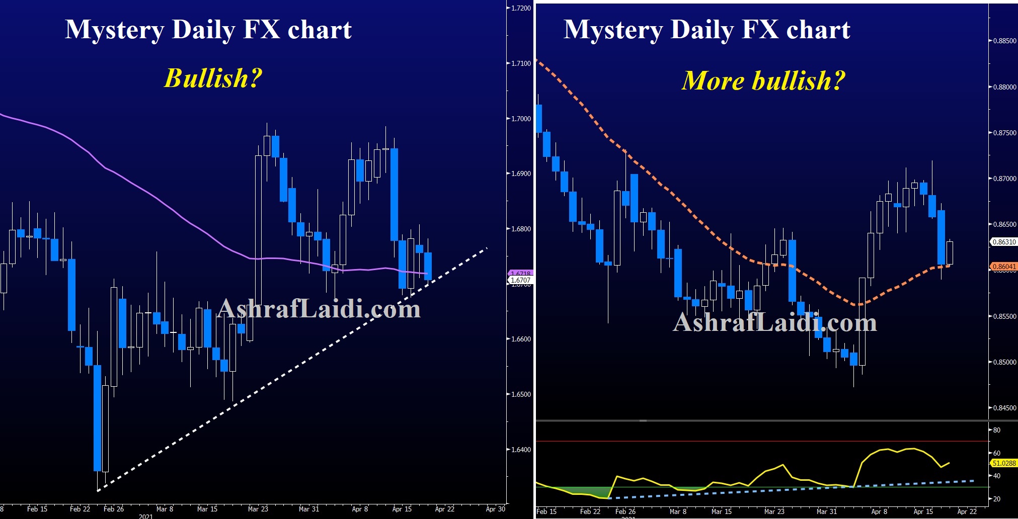 Mystery Daily Fx Chart