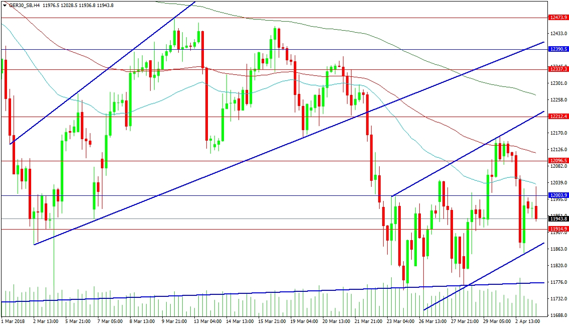 DAX 30 4-Hour Chart