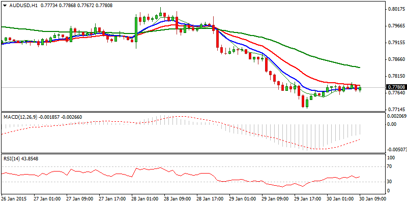 AUD/USD Hourly Chart