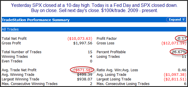 SPX Closed