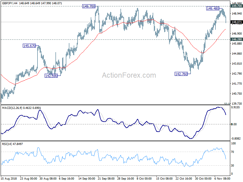 GBP/JPY