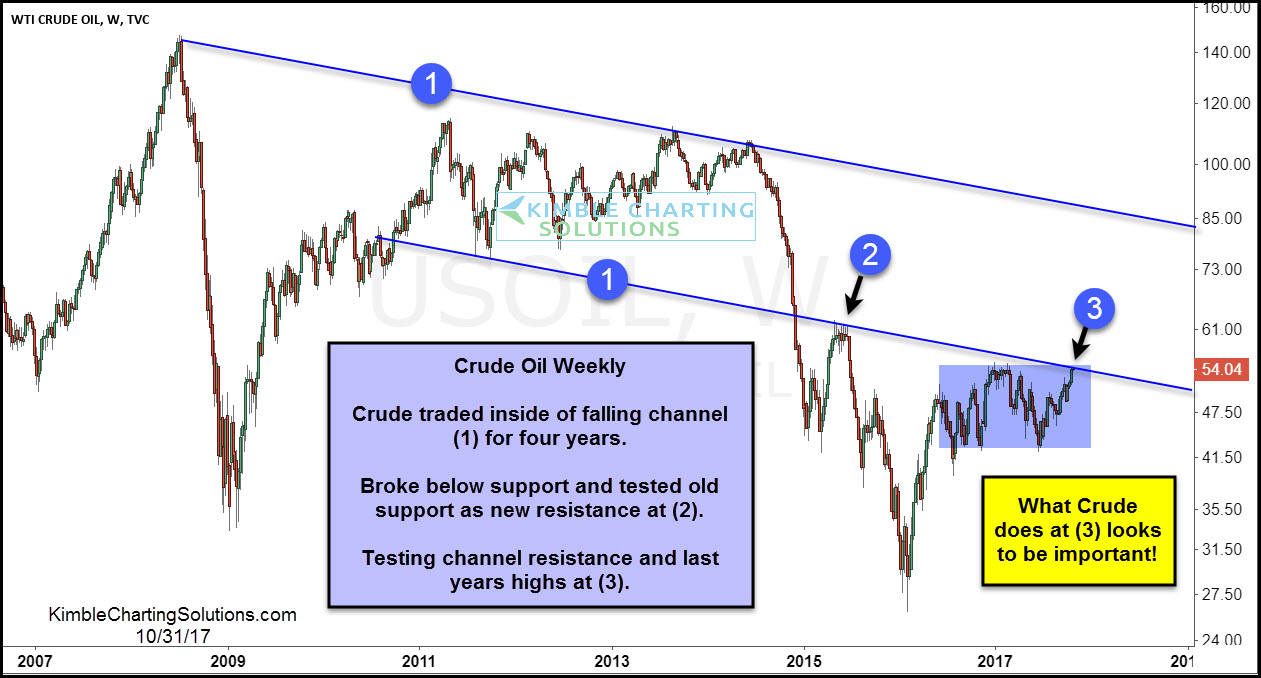 Crude перевод