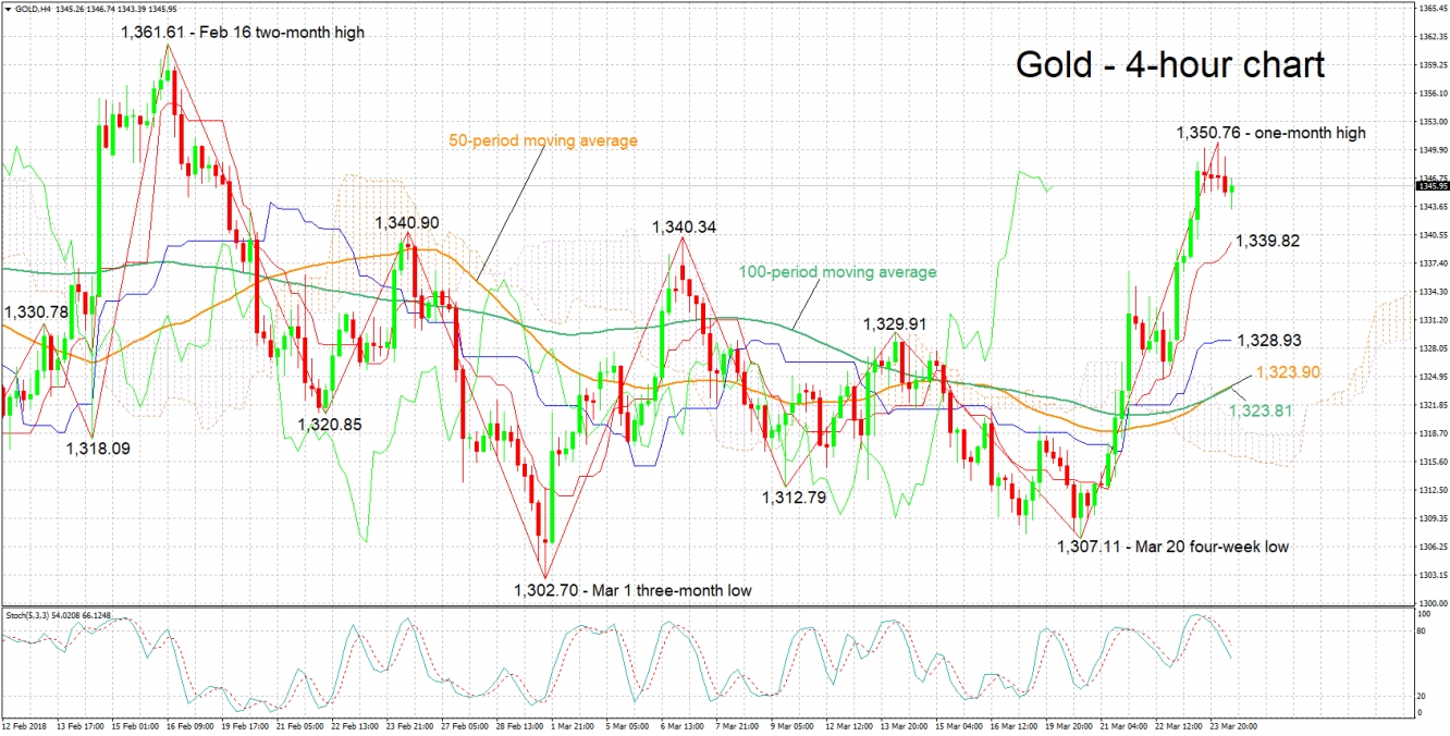 Gold 4-Hour Chart - Mar 26