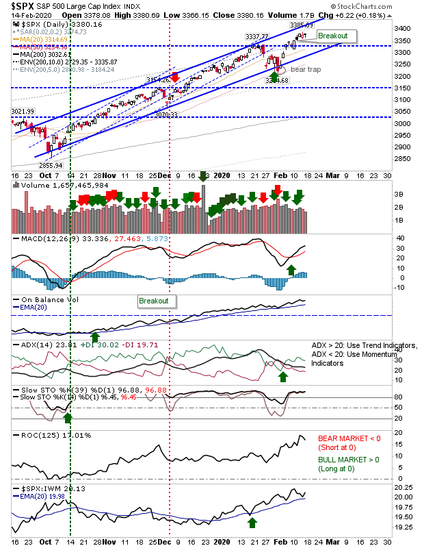 SPX Daily Chart