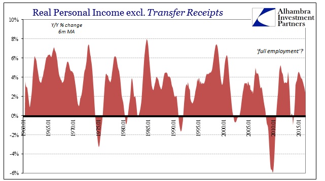 Real PI Excl Transfer Receipts