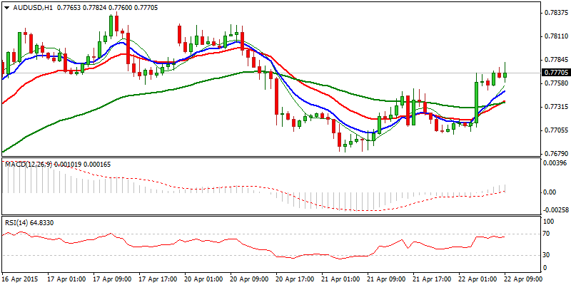 AUD/USD Hourly Chart