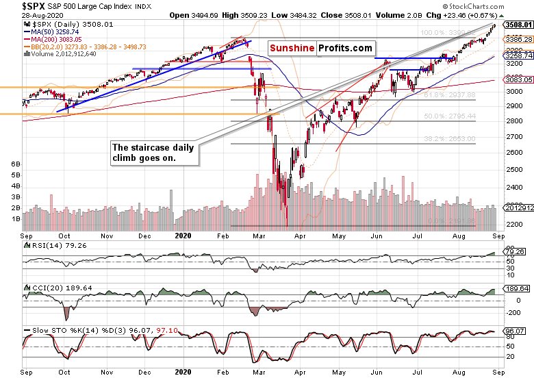 SPX Daily