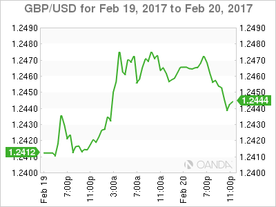 GBP/USD Feb 19 to Feb 20, 2017