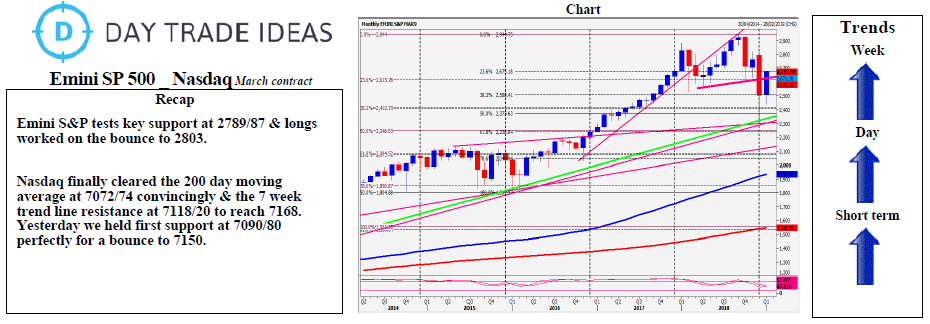 Emini SP 500 _ Nasdaq