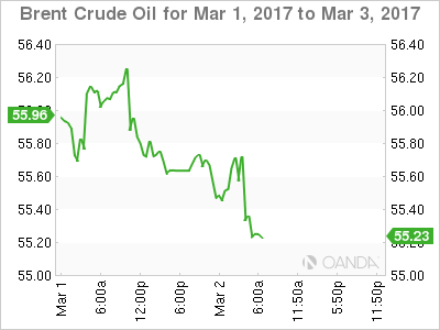 Brent Crude Mar 1 to Mar 3, 2017