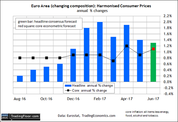 Eurozone: Consumer Price Index Eurozone: Consumer Price Index