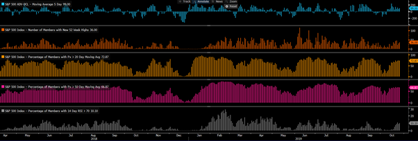 S&P 500 Chart