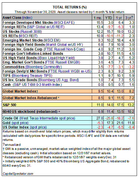 GMI Total Returns