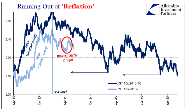 Running out Of Reflation