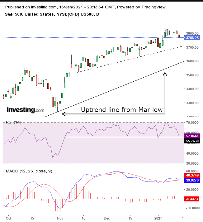 SPX Daily