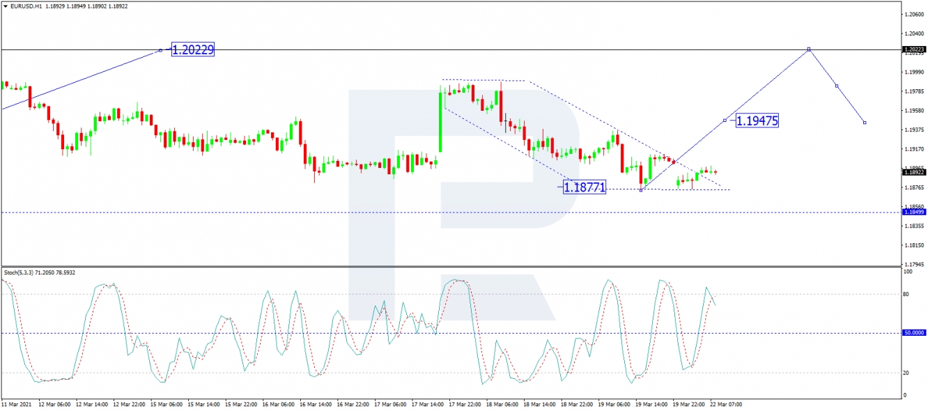 eurusd