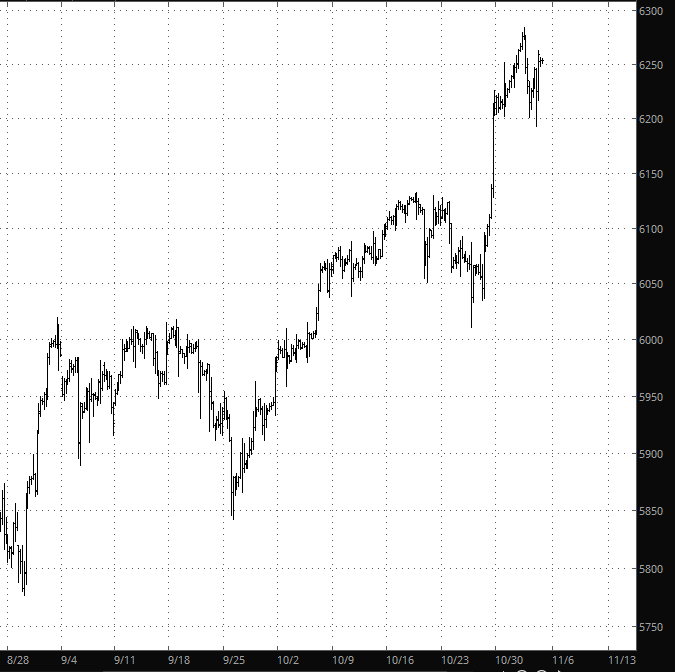 NQ Chart