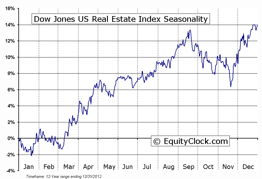 Dow Jones