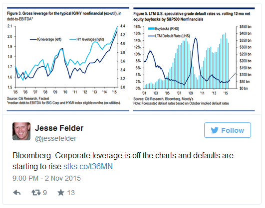 Corporate Defaults Starting to Rise