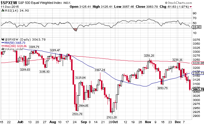 SPXEW Daily