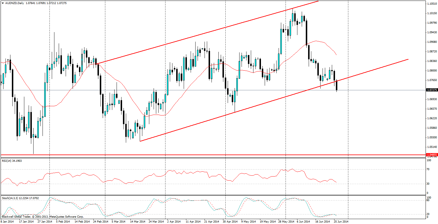 AUD/USD, D1