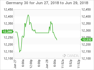 Germany 30 Chart