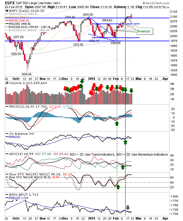 SPX Daily Chart