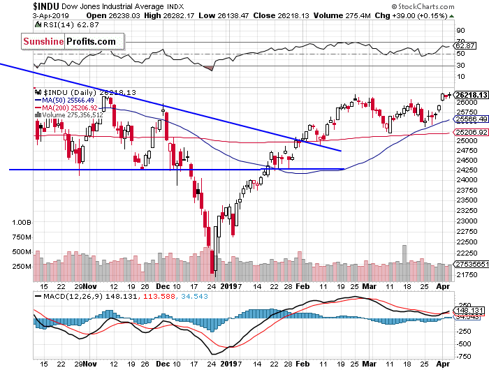 INDU Chart