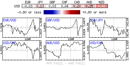 USD