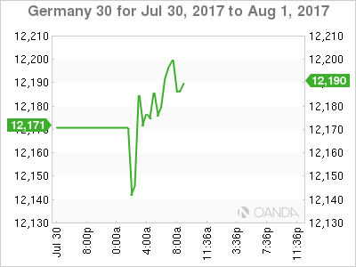 Germany 30 Chart For Jul 30 - Aug 1, 2017