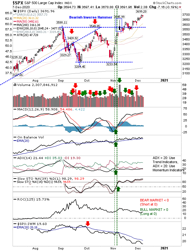 SPX Daily Chart