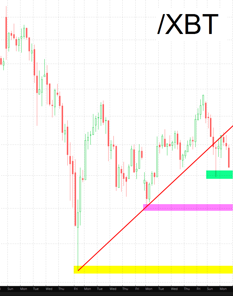 CBOE Bitcoin Futures