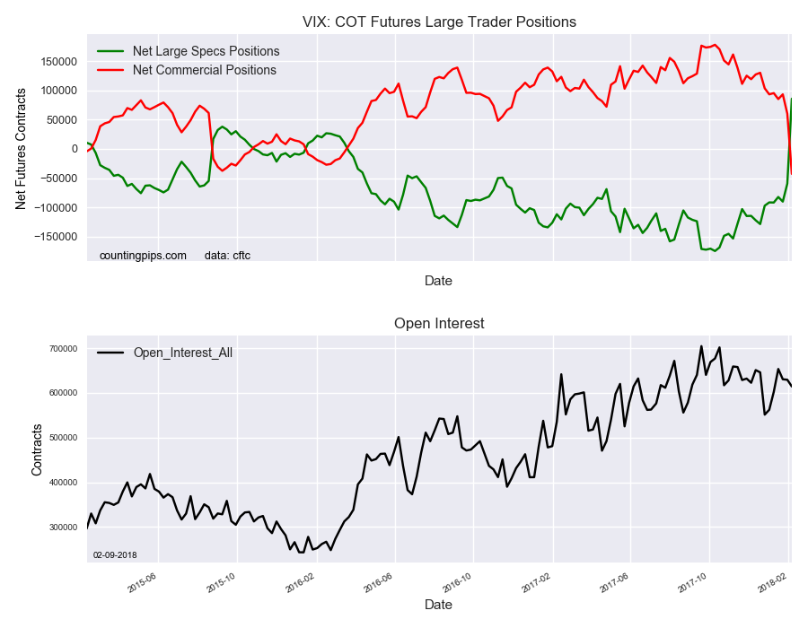 VIX COT Futures Large Trader Positions