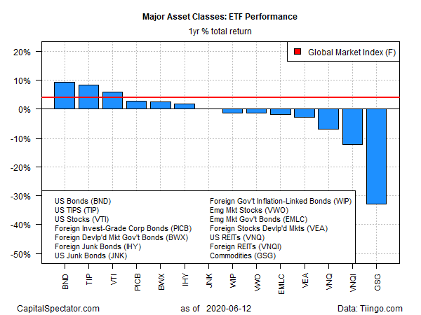 GMI.F ETFs Yearly Return Chart