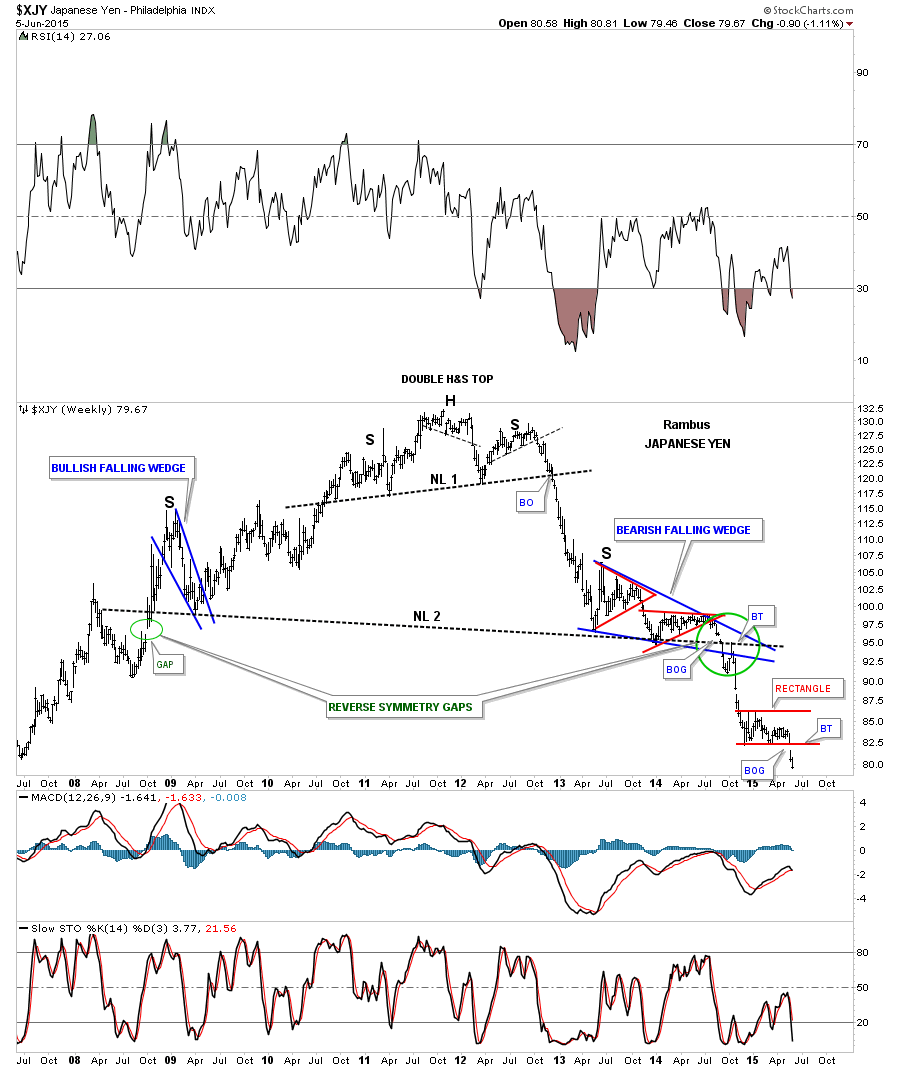 JPY Weekly 2007-2015