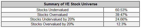 VE Stocks