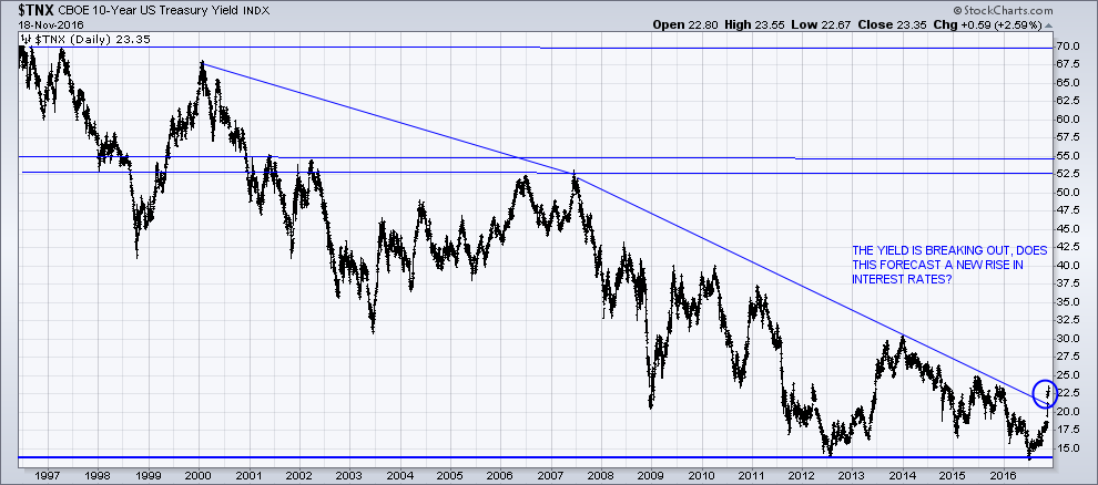 10-Year T-Bill Yield