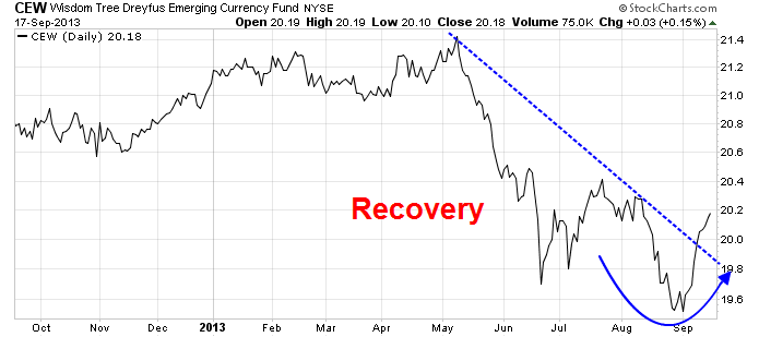 CEW Daily