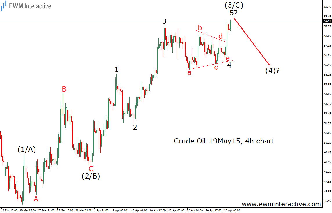 Crude Oil 4 Hourly Chart
