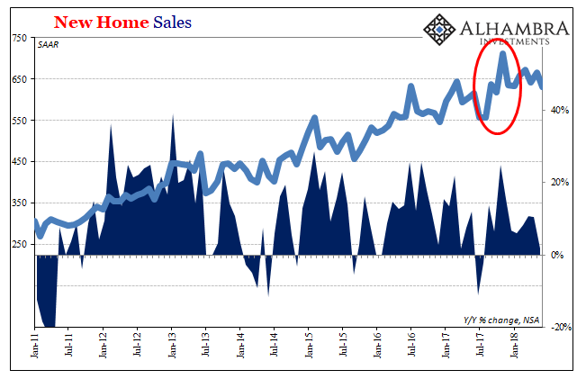 New Home Sales